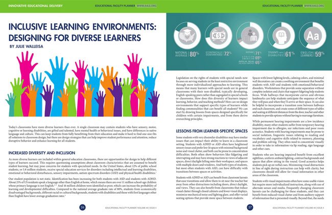 inclusive-learning-environments-a4le-article inclusive-learning-environments-a4le-article