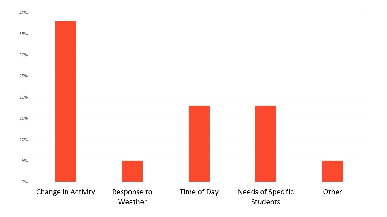 reasons-for-adjustment-2